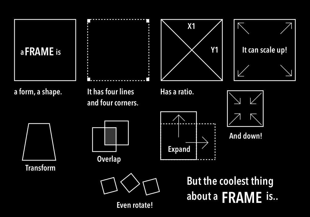 A Frame is